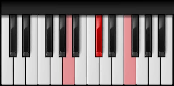 A Augmented on the piano — Notes: A – C♯ – F