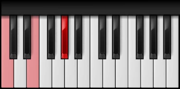 C Augmented on the piano — Notes: C – E – G♯