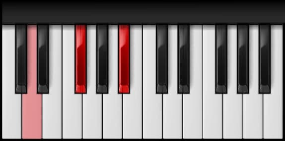 D Augmented on the piano — Notes: D – F♯ – A♯
