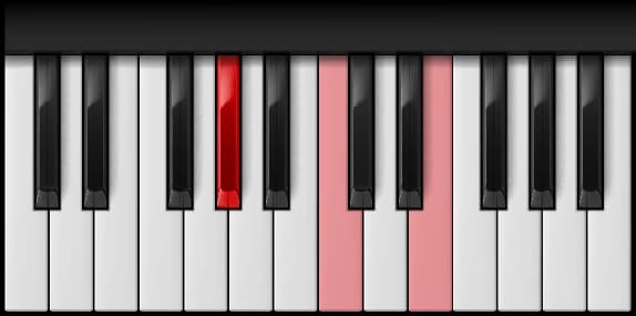 G♯ Augmented on the piano — Notes: G♯ – C – E