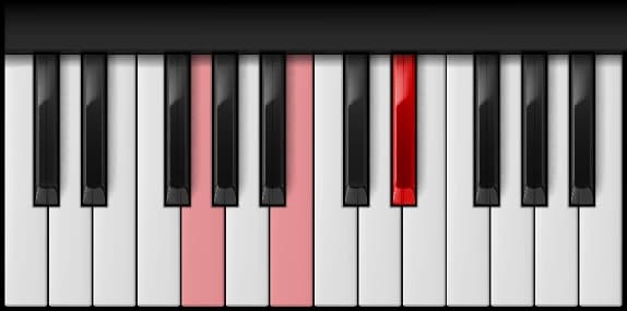 G Augmented on the piano — Notes: G – B – D♯