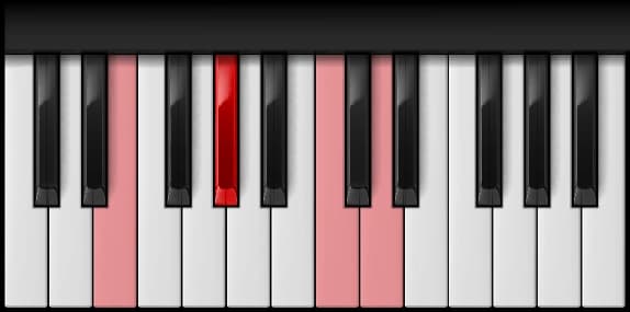 E Augmented 7th on the piano — Notes: E – G♯ – C – D