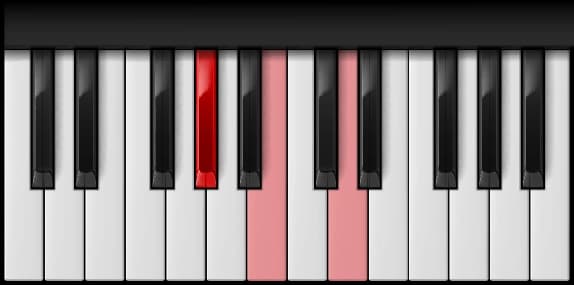 A♭ Diminished on the piano — Notes: A♭ – B – D