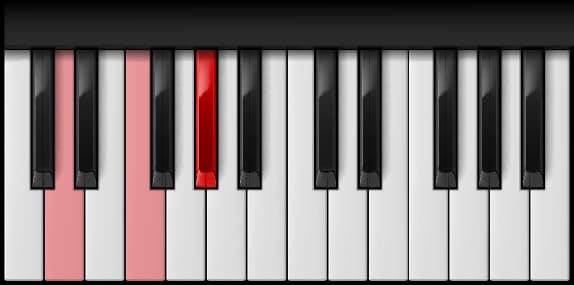 D Diminished on the piano — Notes: D – F – G♯