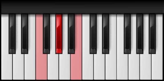 F Diminished on the piano — Notes: F – A♭ – B