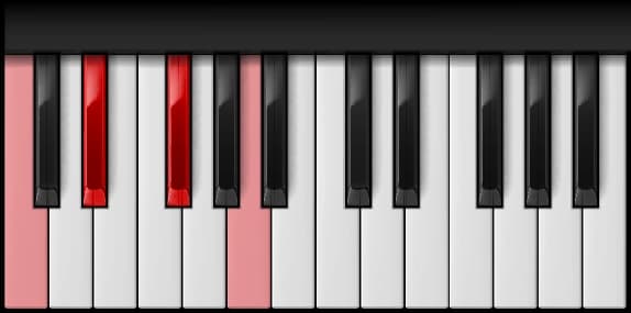 C Diminished 7th on the piano — Notes: C – E♭ – G♭ – A