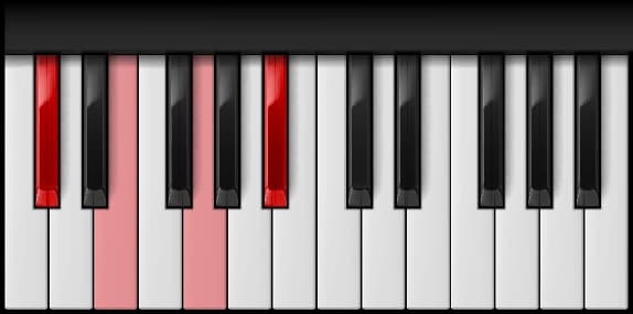 D♭ Diminished 7th on the piano — Notes: D♭ – E – G – B♭