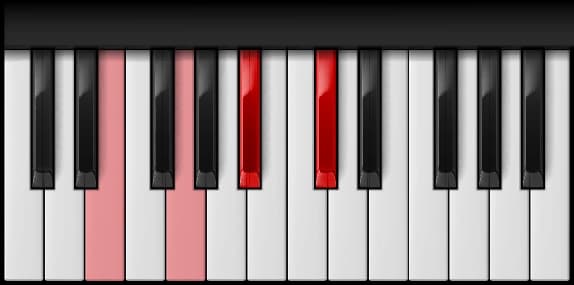 E Diminished 7th on the piano — Notes: E – G – A♯ – C♯