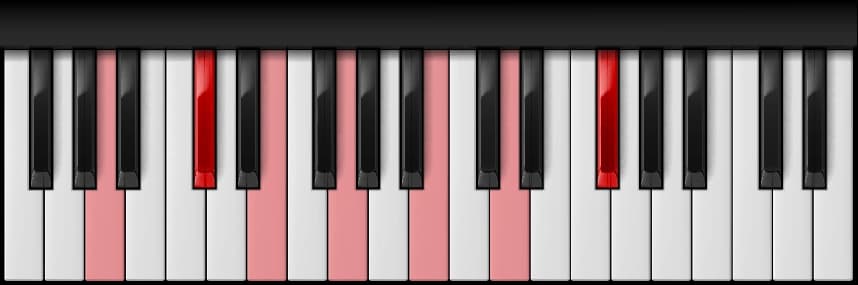 A Dominant 13th on the piano — Notes: A – C♯ – E – G – B – D – F♯