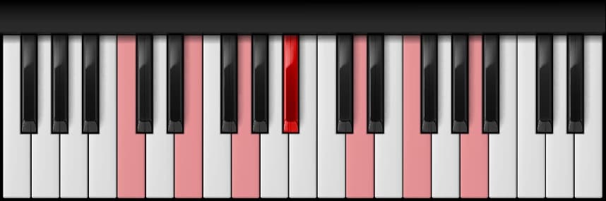 C Dominant 13th on the piano — Notes: C – E – G – B♭ – D – F – A