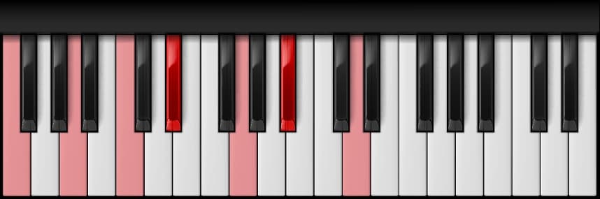 F Dominant 13th on the piano — Notes: F – A – C – E♭ – G – B♭ – D