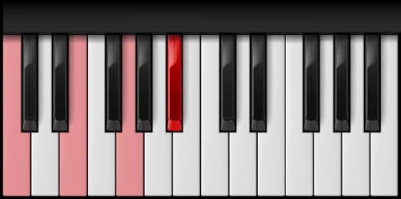 C Dominant 7th on the piano — Notes: C – E – G – B♭