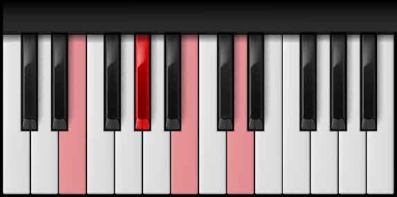 E Dominant 7th on the piano — Notes: E – G♯ – B – D
