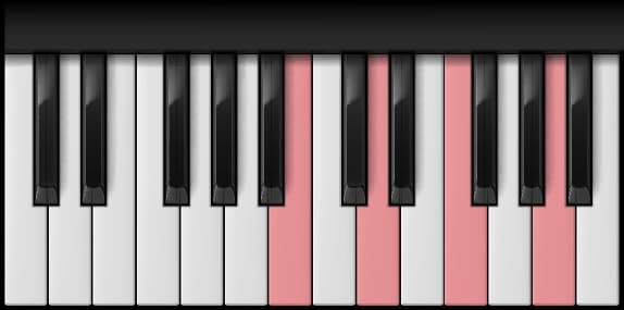 B Half Diminished on the piano — Notes: B – D – F – A