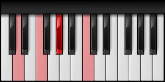D Half Diminished on the piano — Notes: D – F – G♯ – C