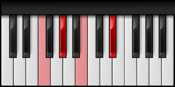 F Half Diminished on the piano — Notes: F – A♭ – B – E♭