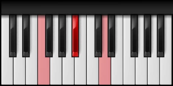 B♭ Major — second inversion on the piano
