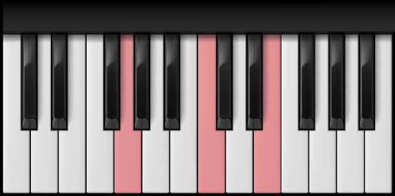 C Major — second inversion on the piano