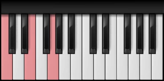C Major on the piano — Notes: C – E – G