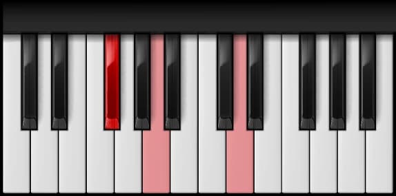 D Major — first inversion on the piano
