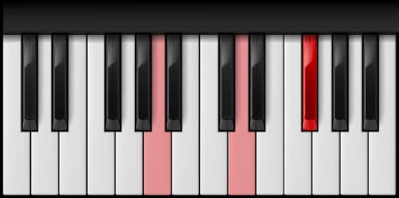 D Major — second inversion on the piano