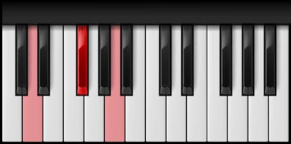 D Major on the piano — Notes: D – F♯ – A
