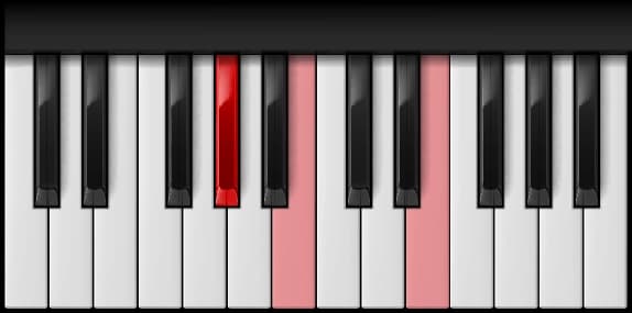 E Major — first inversion on the piano