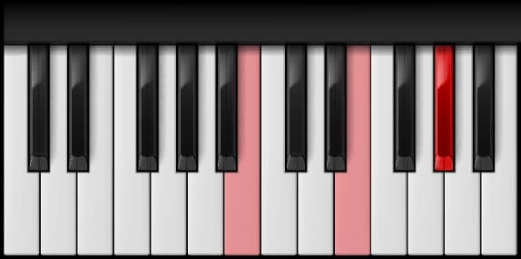E Major — second inversion on the piano