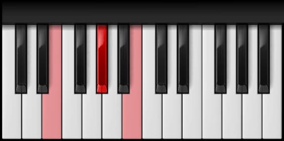 E Major on the piano — Notes: E – G♯ – B