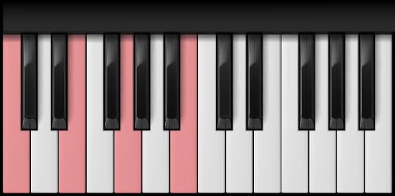 C Major 7th on the piano — Notes: C – E – G – B