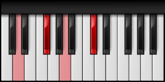 D Major 7th on the piano — Notes: D – F♯ – A – C♯