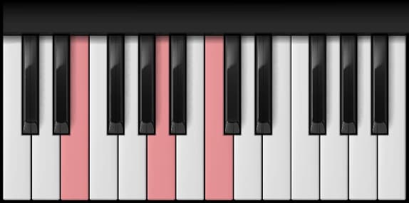 A Minor — second inversion on the piano