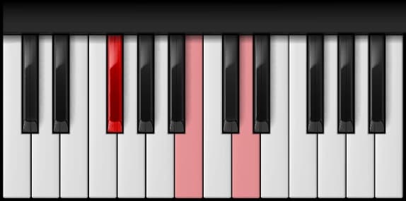 B Minor — second inversion on the piano