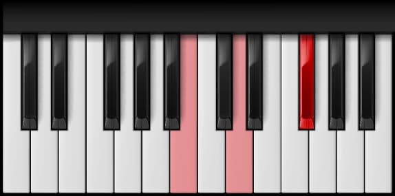 B Minor on the piano — Notes: B – D – F♯