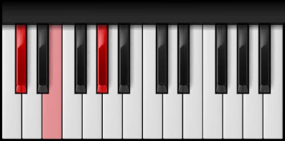 C♯ Minor on the piano — Notes: C♯ – E – G♯
