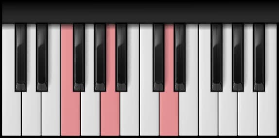 D Minor — first inversion on the piano