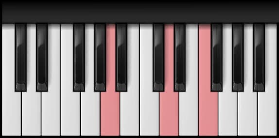 D Minor — second inversion on the piano
