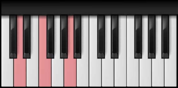 D Minor on the piano — Notes: D – F – A