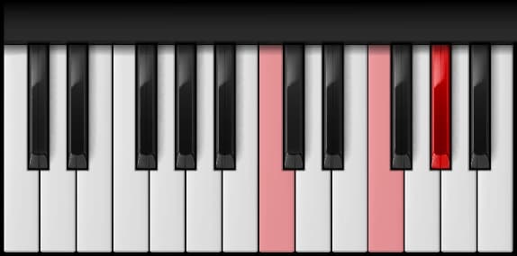 F Minor — second inversion on the piano