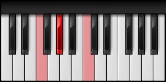 F Minor on the piano — Notes: F – A♭ – C