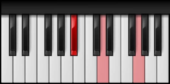 G Minor — first inversion on the piano