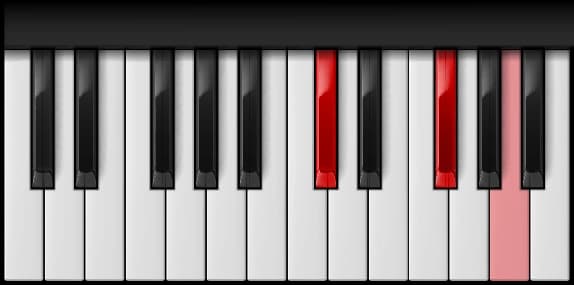 G♭ Minor — second inversion on the piano