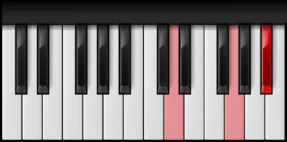 G Minor — second inversion on the piano