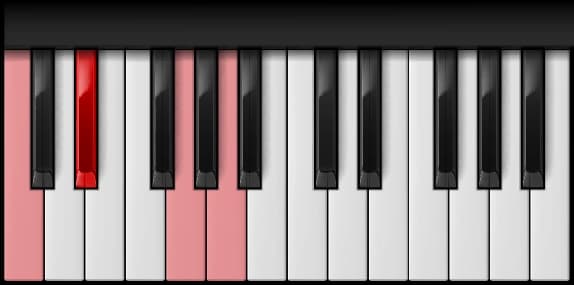 C Minor 6th on the piano — Notes: C – E♭ – G – A