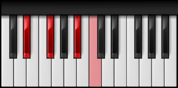 D♯ Minor 6th on the piano — Notes: D♯ – F♯ – A♯ – C