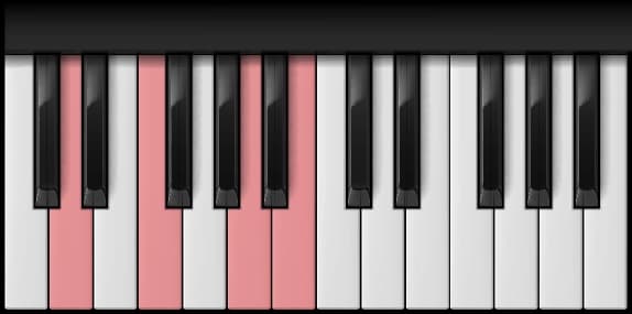 D Minor 6th on the piano — Notes: D – F – A – B