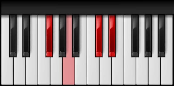 F♯ Minor 6th on the piano — Notes: F♯ – A – C♯ – D♯