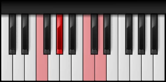 F Minor 6th on the piano — Notes: F – A♭ – C – D