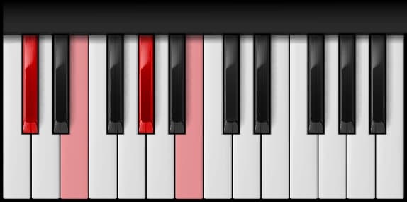 C♯ Minor 7th on the piano — Notes: C♯ – E – G♯ – B