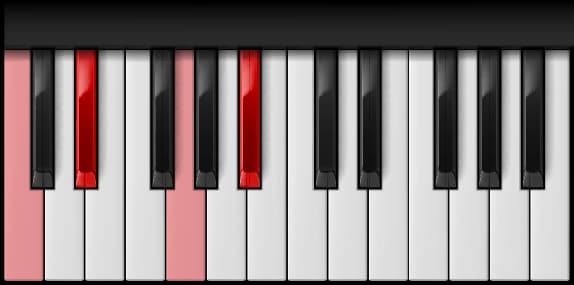 C Minor 7th on the piano — Notes: C – E♭ – G – B♭